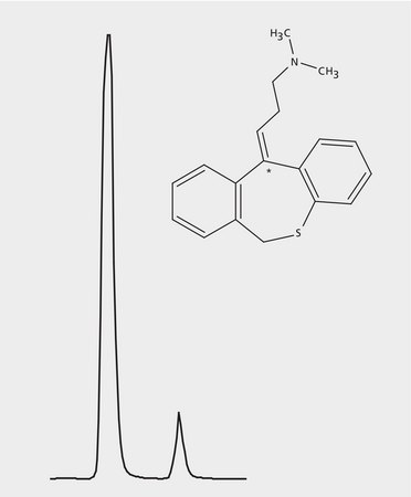 HPLC Analysis of cis/trans-Dothiepin Enantiomers on Astec&#174; CYCLOBOND&#8482; I 2000 AC application for HPLC