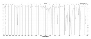 3-Bromothiophene 97%