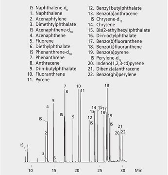 GC Analysis of Semivolatiles in Water on a 5% Phenyl Column after SPME using 7 &#956;m PDMS suitable for GC, application for SPME