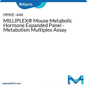 MILLIPLEX&#174; Mouse Metabolic Hormone Expanded Panel - Metabolism Multiplex Assay