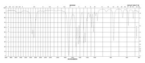 1,3-二甲基-2-咪唑啉酮 reagent grade
