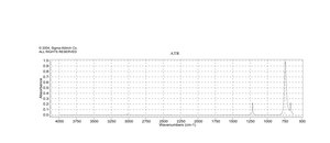 氯仿 ≥99%, PCR Reagent, contains amylenes as stabilizer