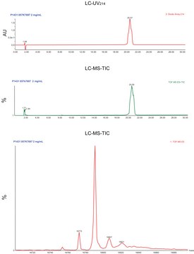 钙调素 来源于牛睾丸 BioUltra, &#8805;98% (SDS-PAGE), lyophilized powder, essentially salt free