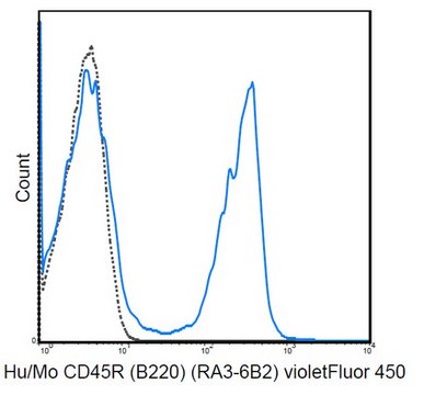 Anti-CD45R (B220) Antibody (human/mouse), violetFluor&#174; 450, clone RA3-6B2 clone RA3-6B2, 0.2&#160;mg/mL, violetFluor&#174;