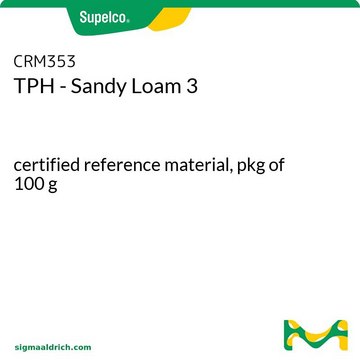 TPH - Sandy Loam 3 certified reference material, pkg of 100&#160;g