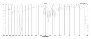 反式-阿魏酸 ≥99%