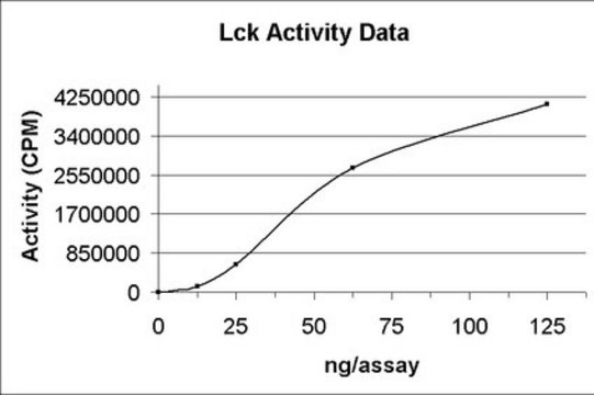 Lck Protein, active, 10 &#181;g Active, N-terminal His6-tagged, recombinant full-length human Lck, for use in Kinase Assays.