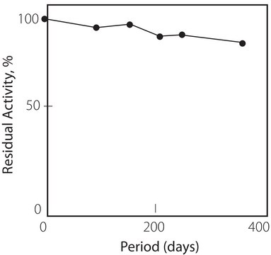 黄嘌呤氧化酶 微生物 lyophilized powder, &#8805;7&#160;units/mg solid