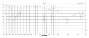 4-(2-氨基)苯乙胺 97%