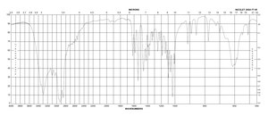 D-(+)-Glucosamine hydrochloride ≥99%, BioReagent, suitable for cell culture