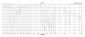 3-Methoxycatechol 99%