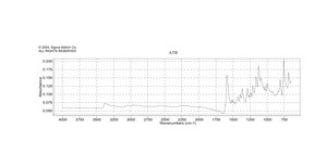 Sudan Black B certified by the BSC
