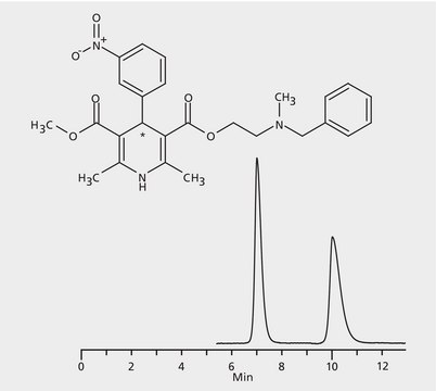 HPLC Analysis of Nicardipine Enantiomers on Astec&#174; CHIROBIOTIC&#174; V application for HPLC