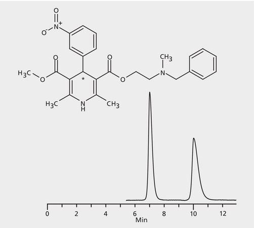 HPLC Analysis of Nicardipine Enantiomers on Astec&#174; CHIROBIOTIC&#174; V application for HPLC