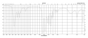 N-乙酰基半胱胺 95%