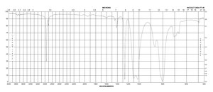 Dimethylpolysiloxane viscosity 50 cSt (25 °C)(lit.)