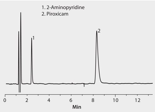 HPLC Analysis of 2-AMP and Piroxicam on Ascentis&#174; Express F5 application for HPLC