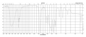 (−)-Ethyl L-lactate 98%
