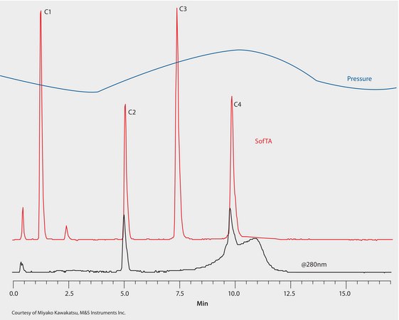 HPLC Analysis of Peptides on Proteomix&#174; SCX-NP3, Volatile Buffer, ELSD and UV Detection application for HPLC