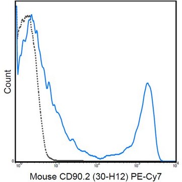 Anti-CD90.2 Antibody (mouse), PE-Cy7, clone 30-H12 clone 30-H12, 0.2 mg/mL, from rat