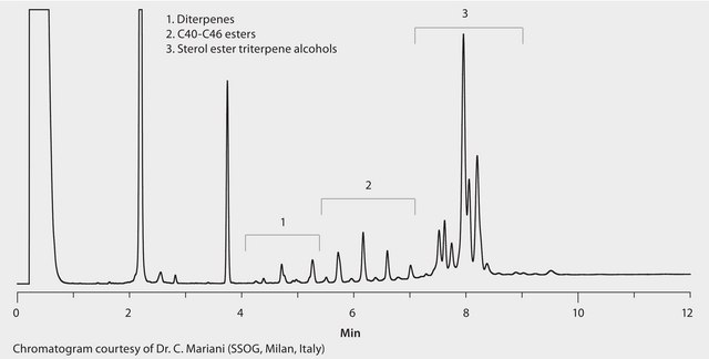 GC Analysis of Waxes in Olive Oil on MET-Biodiesel suitable for GC