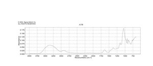 Bacteriological agar for molecular biology
