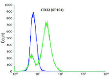 Anti-CD22 antibody, Rabbit monoclonal recombinant, expressed in proprietary host, clone SP104, affinity isolated antibody