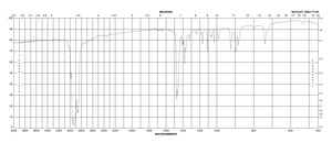 Tetrabutylammonium iodide reagent grade, 98%
