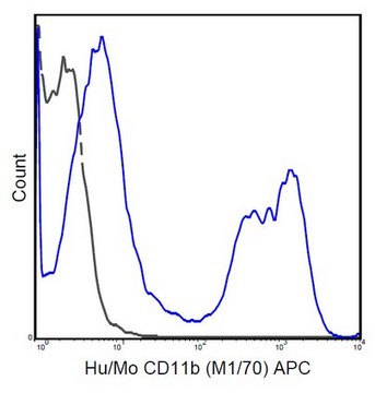 Anti-CD11c Antibody (human), APC, clone 3.9 clone 3.9, from mouse