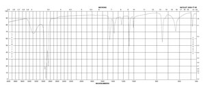 2,2,2-三溴乙醇 97%