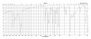2-甲氧基-5-甲基苯胺 99%