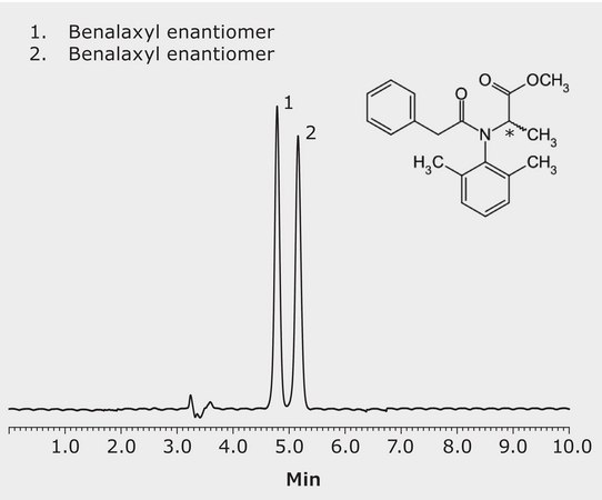 HPLC Analysis of Benalaxyl Enantiomers on Astec CYCLOBOND&#8482; I 2000 HP-RSP in Reversed Phase Mode application for HPLC