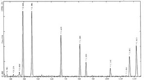 Zirconium nitride powder, pore size 1-2 μm, ≥99% trace metals basis