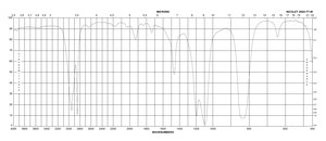 Tetramethyl orthosilicate ≥99%