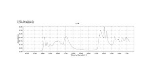 过氧化脲 97%