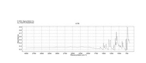 酞菁铜(II) Dye content >99 %