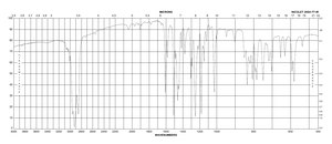 4,4′-Dimethoxytrityl chloride 95%