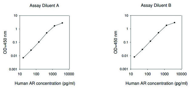 Human Amphiregulin ELISA Kit for serum, plasma, cell culture supernatant and urine