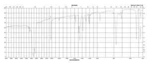 1,2-Dicyanobenzene 98%