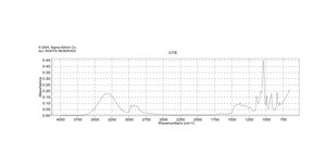 (S)-(+)-1,2-Propanediol 96%