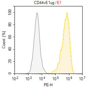 Anti-CD44v6 Antibody, clone C44Mab-9