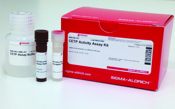 CETP Activity Assay Kit Supplied by Roar Biomedical, Inc.