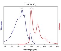 18:1 Pyrene PE Avanti Research™ - A Croda Brand, powder
