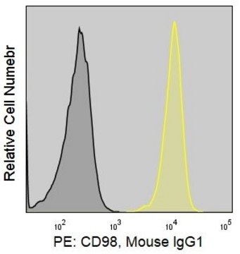 Anti-Human CD98 (MEM-108) ColorWheel&#174; Dye-Ready mAb