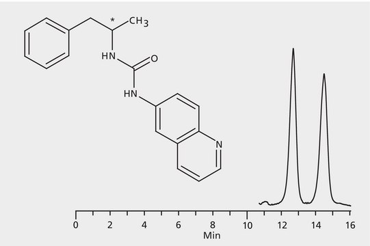 HPLC Analysis of AQC-Amphetamine Enantiomers on Astec&#174; CYCLOBOND I 2000 DMP application for HPLC