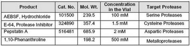 蛋白酶抑制剂混合物套装 IV - CA& The Protease Inhibitor Cocktail Set IV controls the activity of Protease. This small molecule/inhibitor is primarily used for Protease Inhibitors applications.