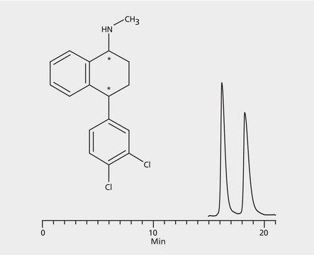 HPLC Analysis of Sertraline Enantiomers on Astec&#174; CYCLOBOND&#8482; I 2000 RSP application for HPLC