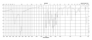Methyl 4-hydroxybenzoate BioReagent, suitable for insect cell culture