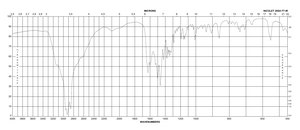 L-赖氨酸 单盐酸盐 from non-animal source, meets EP, JP, USP testing specifications, suitable for cell culture, 98.5-101.0%