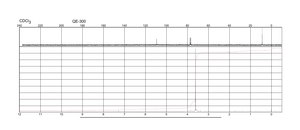 Malononitrile ≥99%